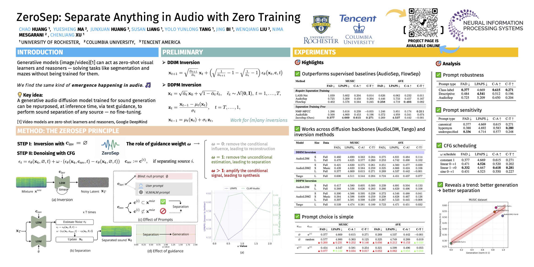 NeurIPS Poster ZeroSep: Separate Anything in Audio with Zero Training